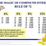 72