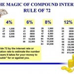 72b