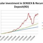 Graph-Regular-Investment