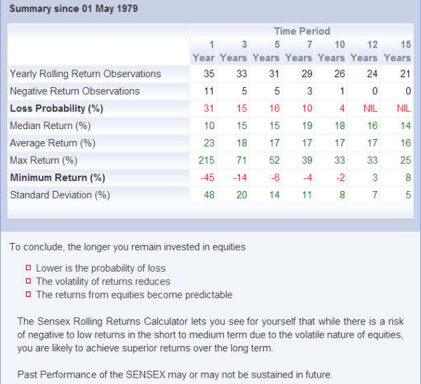 sensex data summary