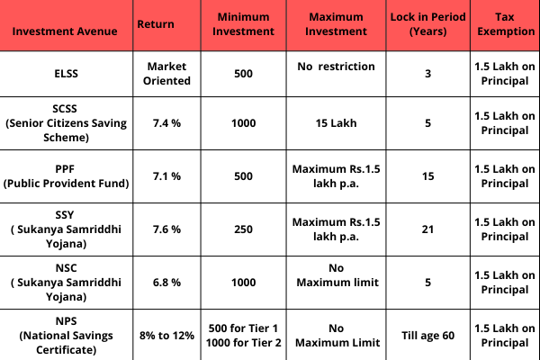 ELSS Mutual Fund Comparison