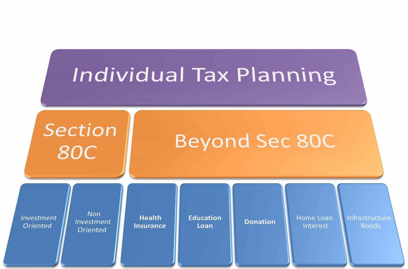 Individual Tax Planning