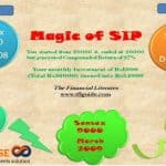 Magic of Mutual Fund Systematic Investment Plan (SIP)