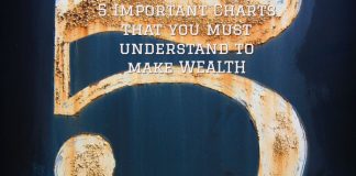 5 Important Charts that you must understand to make WEALTH