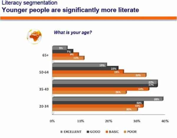 Important Facts from Financial Literacy