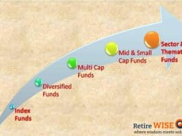 Sector Fund – the complete guide