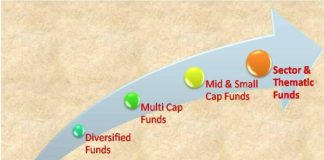 Sector Fund – the complete guide