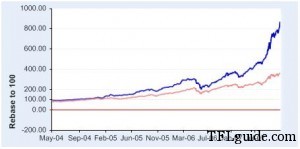 reliance diversified power sector fund