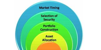 Asset Allocation