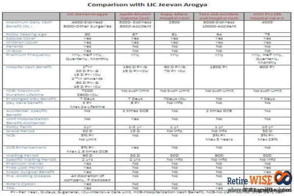 LIC Jeevan Arogya Review - Should you buy it ?