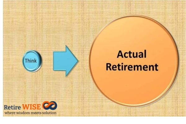 Retirement perception vs actual