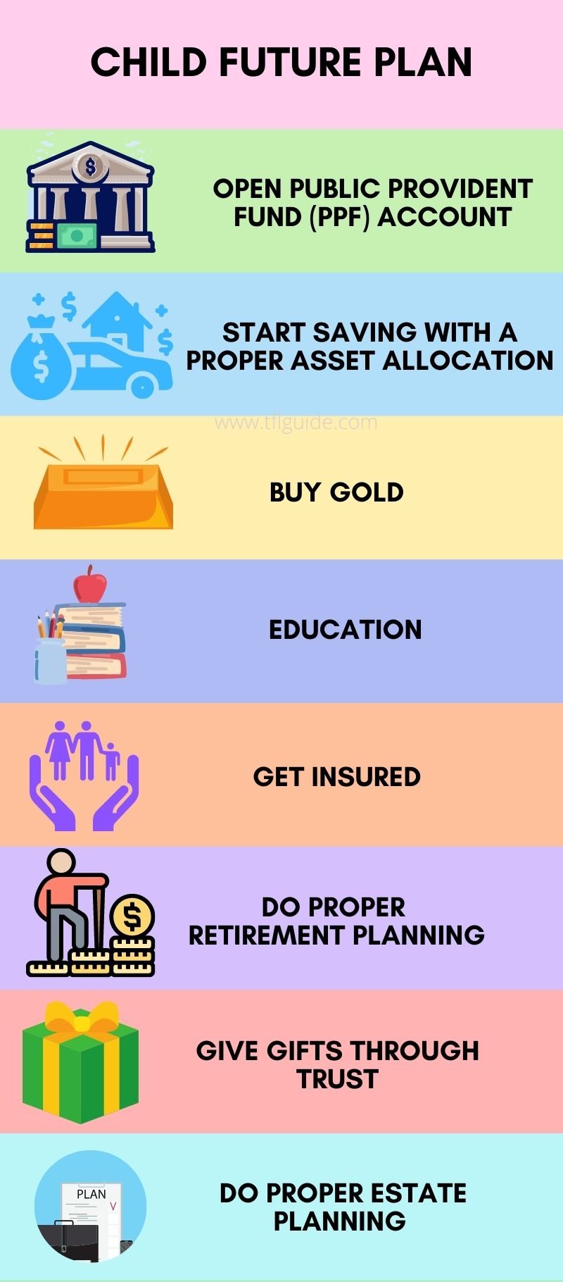 A Complete Guide to How Should You Plan for your Child Future Plan A Complete Guide to How Should You Plan for your Child Future Plan