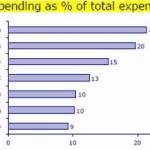 indians-average-spending-as-percentage-of-total-expenditure
