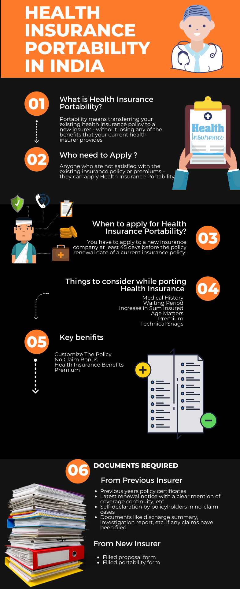 Health Insurance Portability In India- All You Need To Know