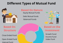 Different Types of Mutual Fund