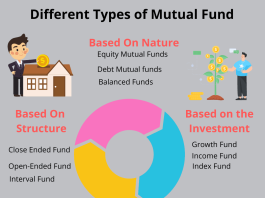 Different Types of Mutual Fund