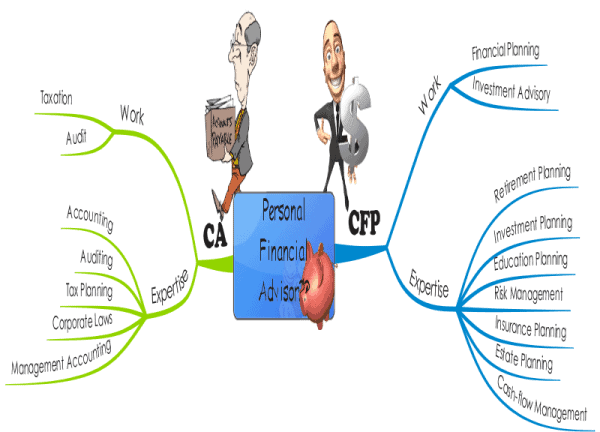 CA is not a Financial Planner
