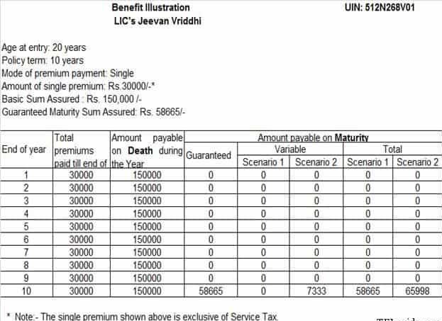 jeevan vriddhi policy