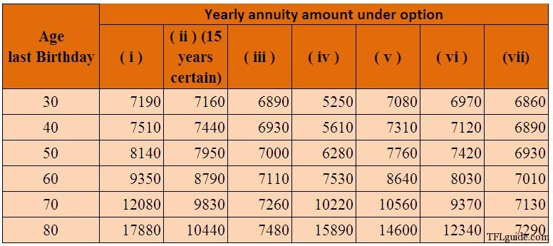 lic jeevan akshay 6