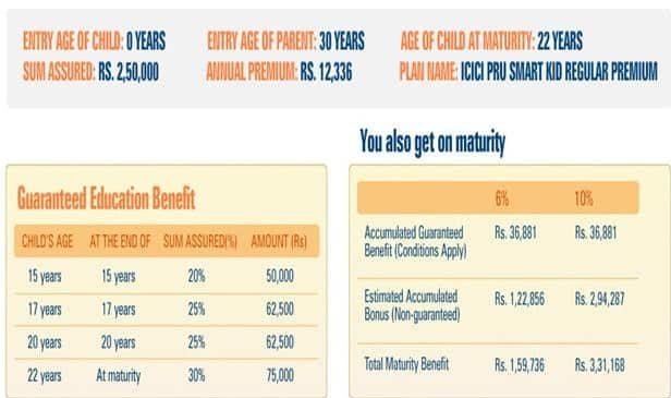 ICICI Prudential Smart Kid Regular Illustration ICICI Prudential Smart Kid Regular Illustration