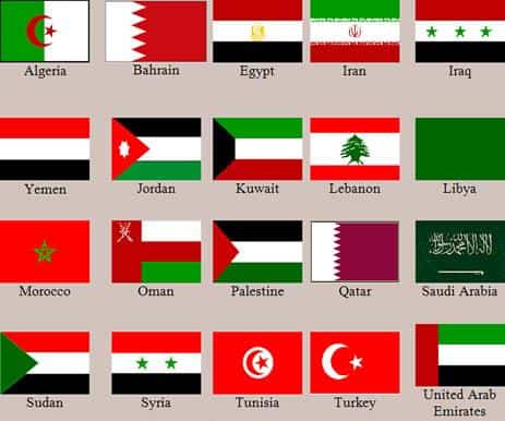Financial Planning for NRIs in Middle East