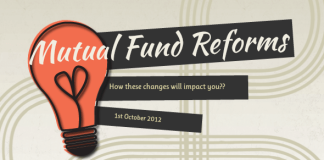Mutual Fund Reforms