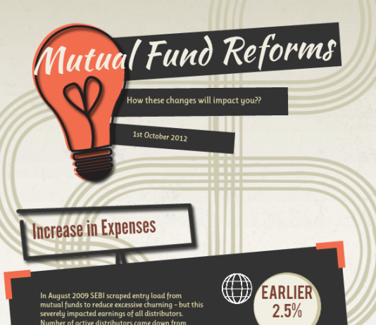 Mutual Fund Reforms