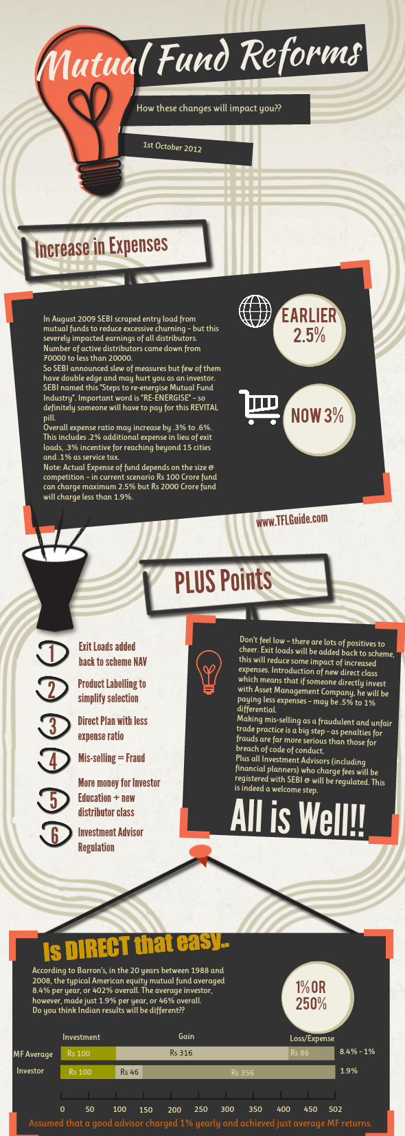 Mutual Fund Reforms