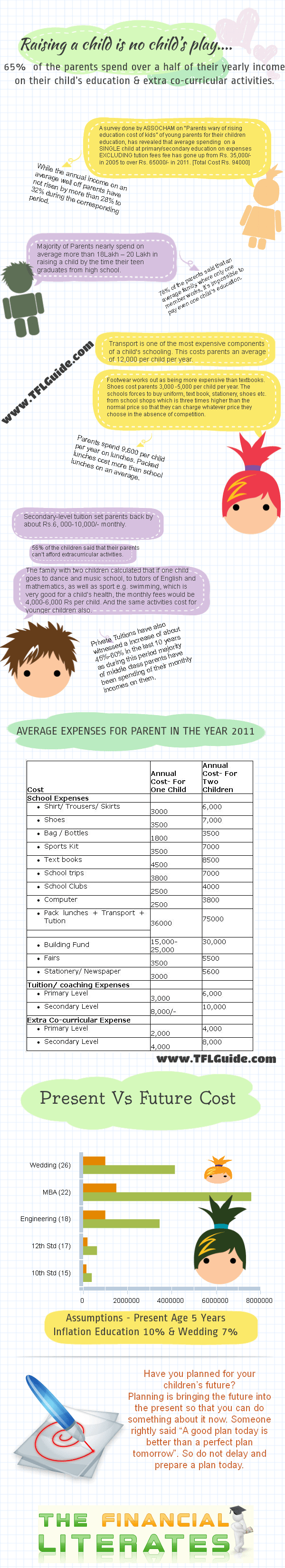 Financing of higher education Cost of Higher Education in India