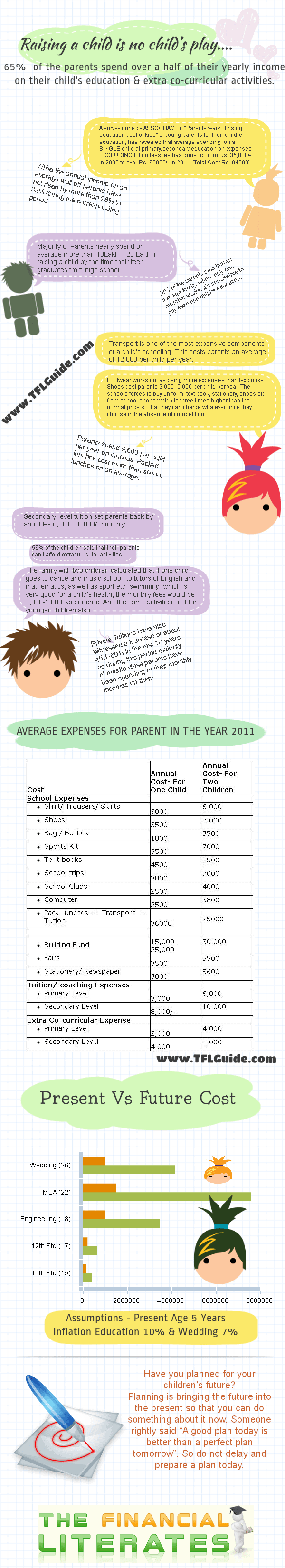 Cost of Higher Education in India