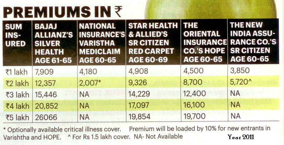 Health Insurance for Parents Health Insurance for Parents
