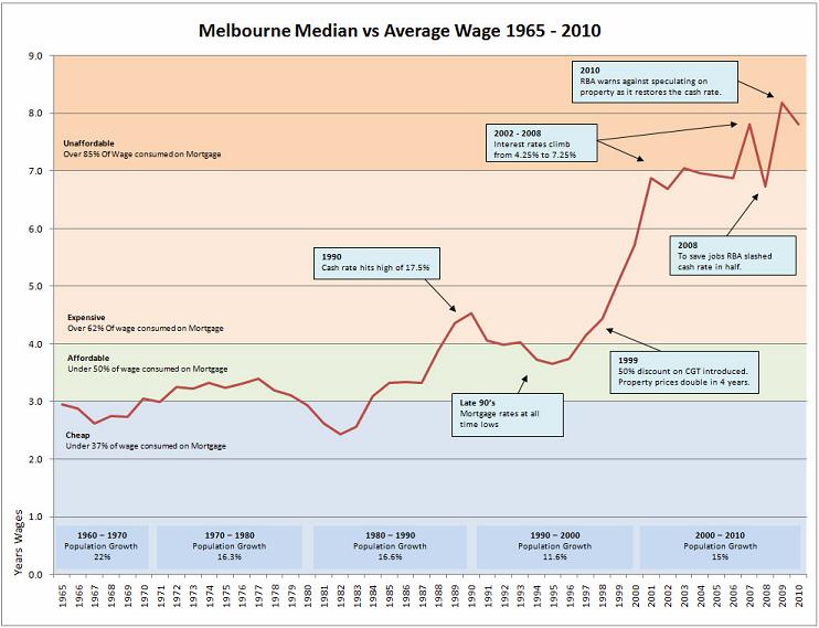 Real Estate Affordability