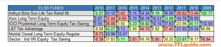 best elss mutual funds