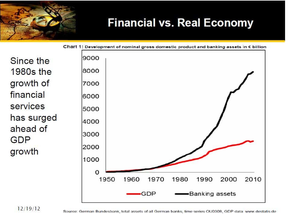 Financial Vs Real Economy