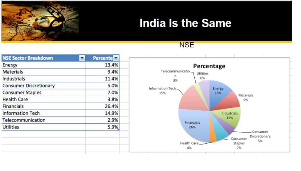 India is the same