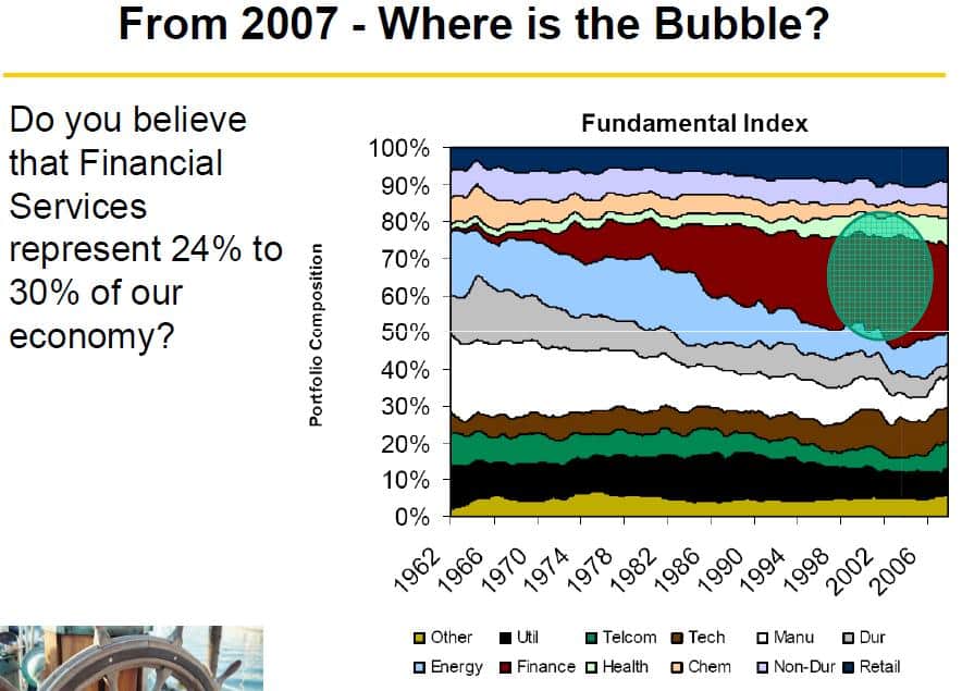 Where is the bubble