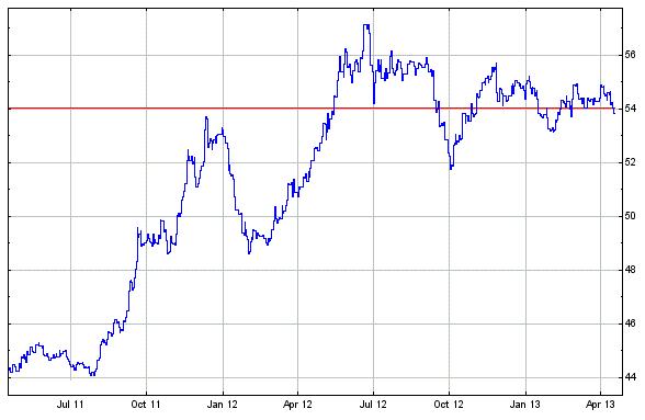 INR Vs Dollar