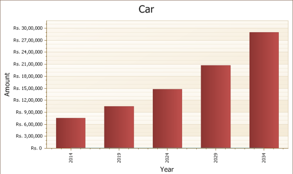 Must ask these questions before buying a car