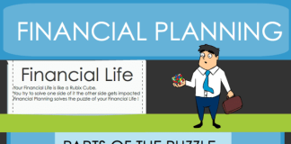 Financial Planning Infographics