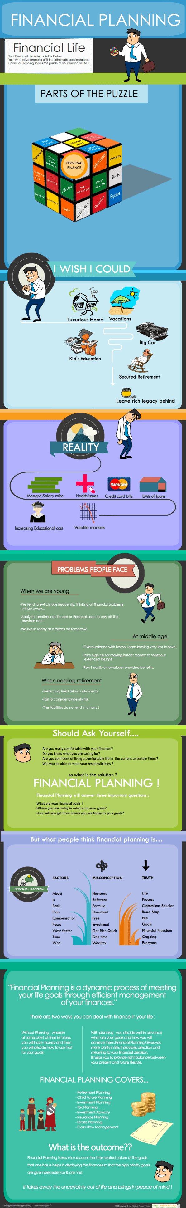 Financial Planning Infographics
