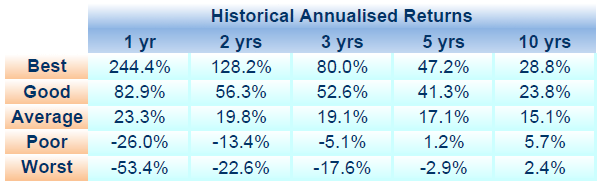 India Equity Returns