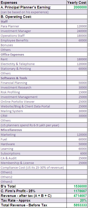 Financial Planning Fees Calculations