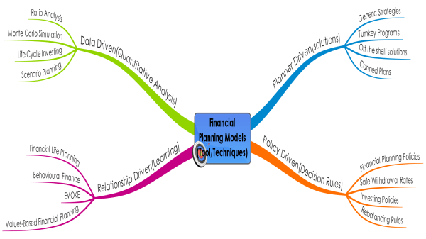 Financial Planning Models