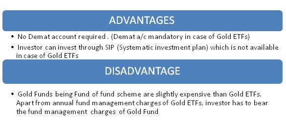 Gold Funds Advantage & Disadvantage