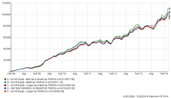 SIP Data