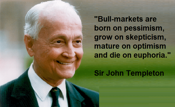 Equity Market Quotes