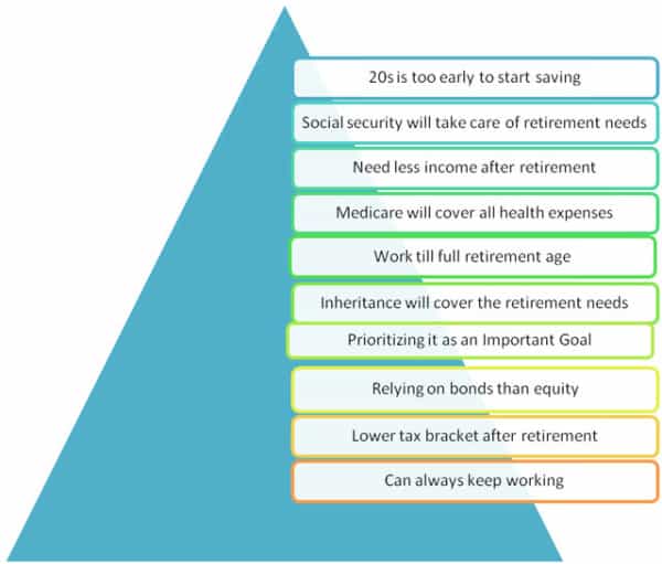 Retirement Myths Retirement Myths