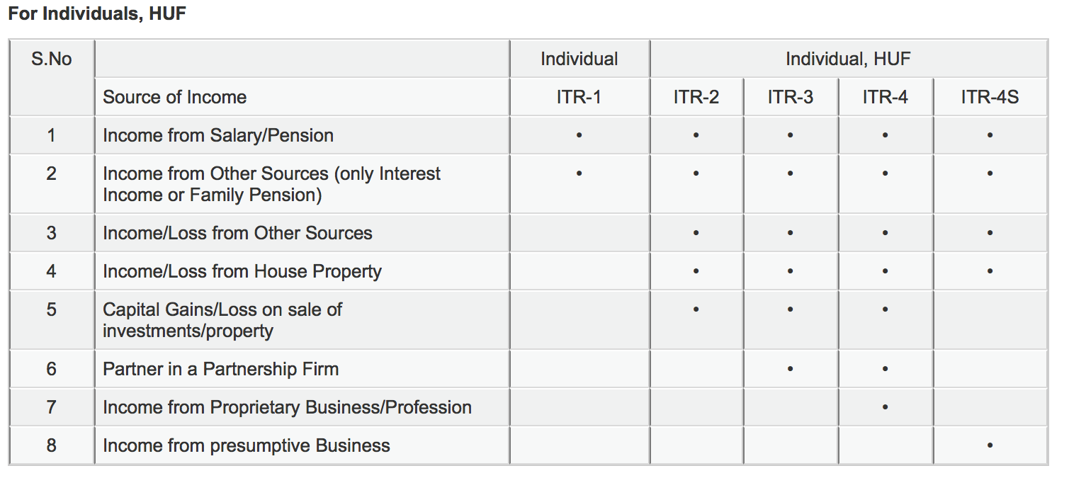 Income tax online