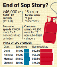 surrender your lpg subsidy