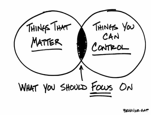 focus-thingsthatmatter